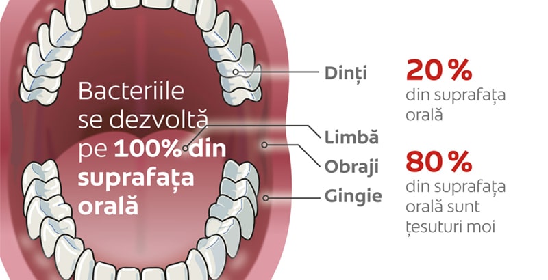 Komplexní péče Komplexní péče