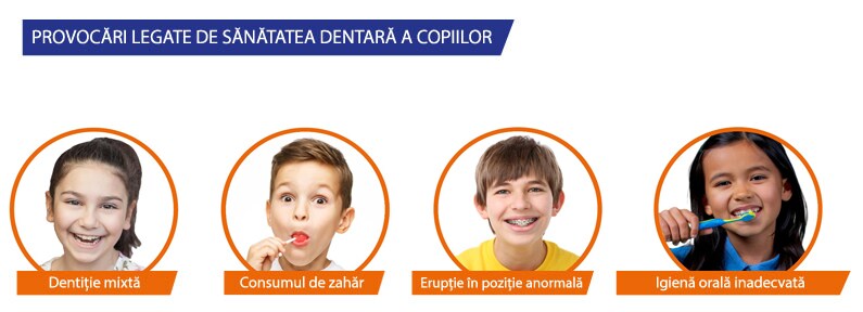 Provocări legate de sănătatea dentară a copiilor